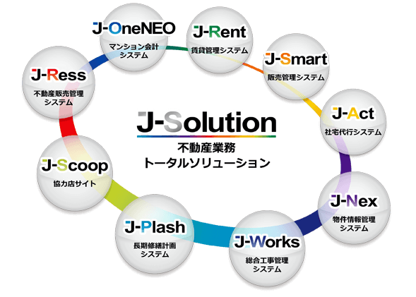 J-Solution