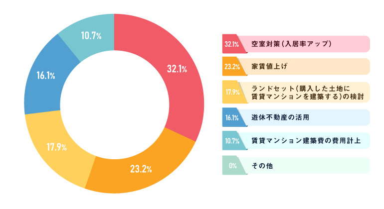 2025年問題で考える対策５選