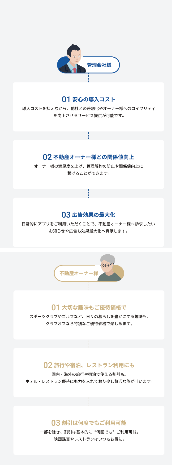 サービスの特徴の図