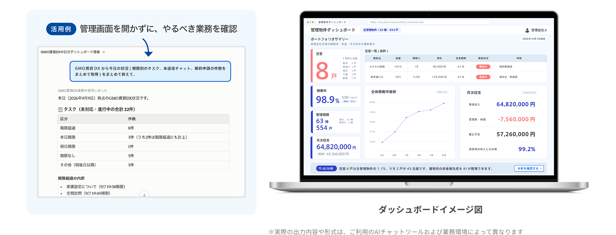 生成AIによる稼働率・空室・収支の確認・分析（MCP連携）の図解