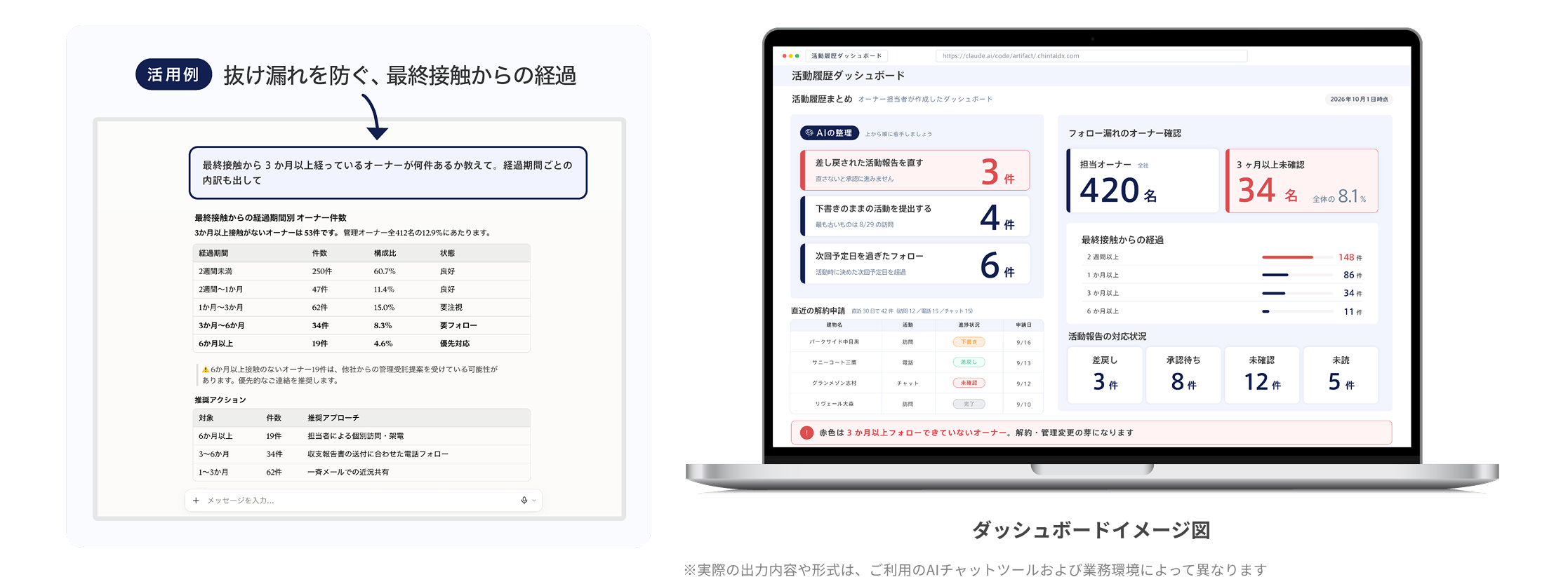 生成AIによる対応状況の整理と優先順位の提案（MCP連携）の図解
