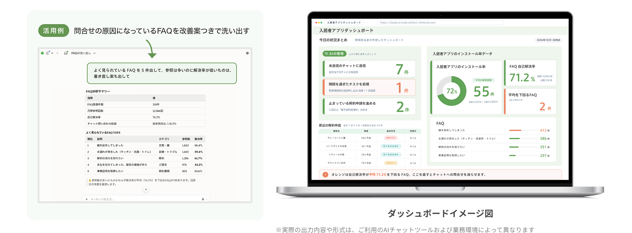 生成AIによる未返信チャット・タスク・解約申請の一括確認（MCP連携）の図解